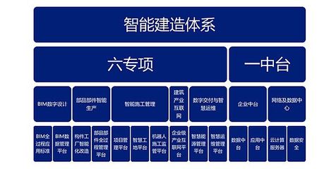 如何给建筑装上“最强大脑”?长沙探索创建智能建造“长沙模式”