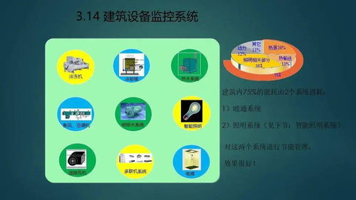 最全的智慧展览馆智能化弱电工程规划设计方案